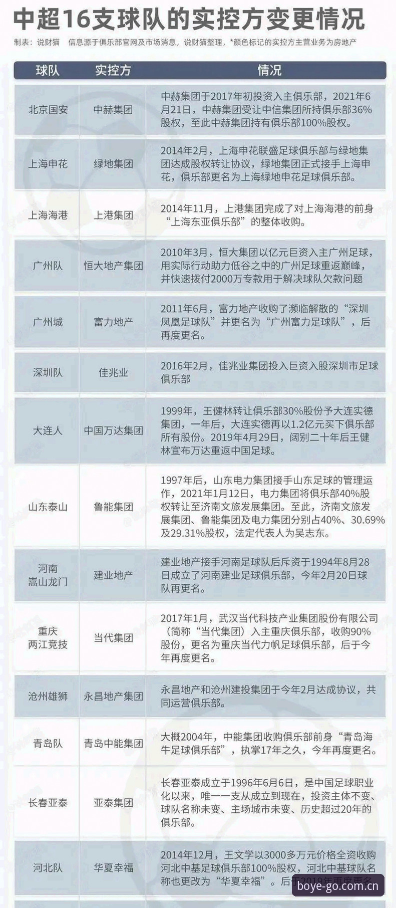 揭秘足坛反腐风暴升级：17人终身禁足，48人遭重罚背后真相